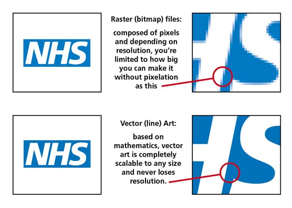 A picture of the nhs logo with scissors cutting through it.